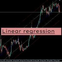 Linear Regression Price Action Indicator