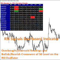 RSI Signals Indicator of RSI Oscillator