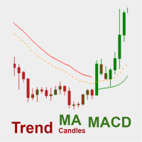 Trend MA Candles
