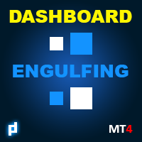 UPD1 Engulfing Dashboard