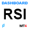 UPD1 Rsi Dots Dashboard