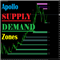 Apollo Supply Demand Zones