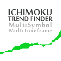 Ichimoku Trend Finder MT5