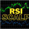 RSI scalp
