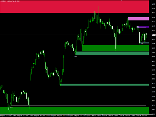 Buy the 'Apollo Supply Demand Zones' Technical Indicator for MetaTrader ...