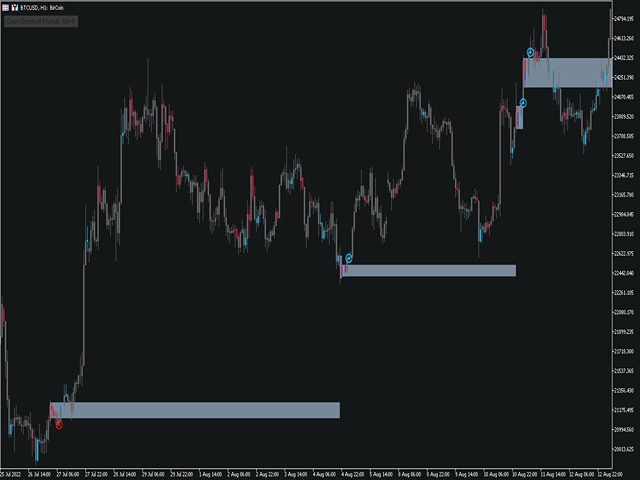 Download the 'Double Inside Bars' Technical Indicator for MetaTrader 5 ...