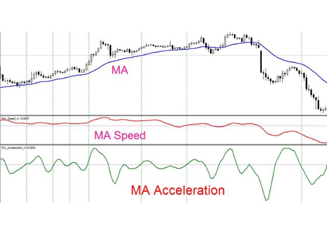 MA Acceleration mw