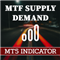 MTF Supply Demand Zones MT5