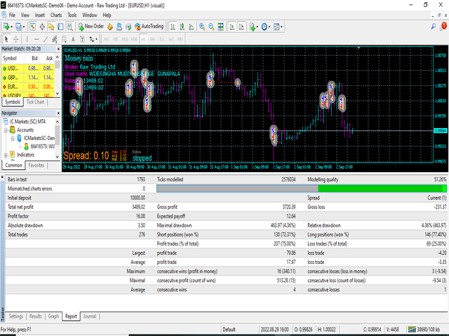 Buy the 'Take my' Trading Robot (Expert Advisor) for MetaTrader 4 in ...