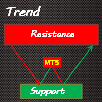 Trend Support Resistance