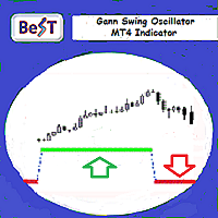 BeST Gann Swing Oscillator