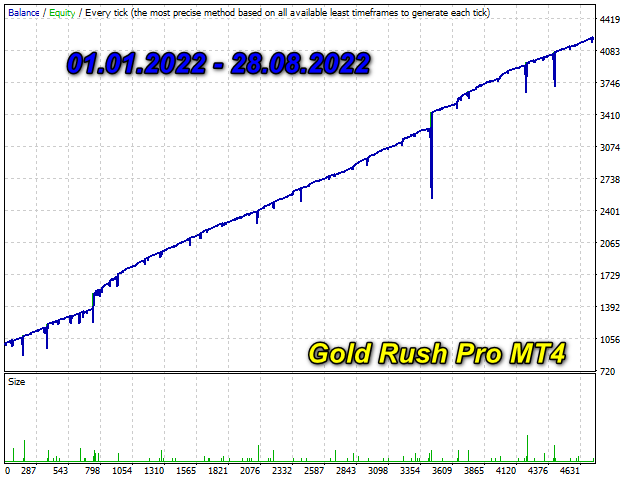 Gold Rush Pro MT4