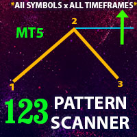 The 1 2 3 Pattern Scanner MT5