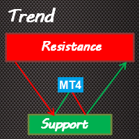 Trend Support Resistance MT4
