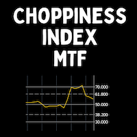 Choppiness Index MTF