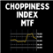 Choppiness Index MTF
