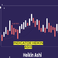 Heikin ashi indicator