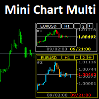 Mini Chart Multi