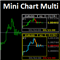 Mini Chart Multi
