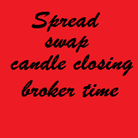 Spread swap candle closing broker time