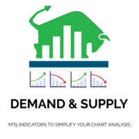 Supply And Demand Levels Detector