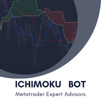 Zoll Ichimoku Bot