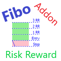 Fib Risk to Reward Addon