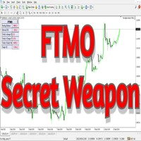 FTMO Trading Panel
