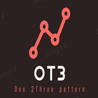 OT3 pattern Finder