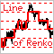 YY Line of Renko on the Chart