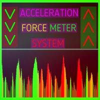 Acceleration Force Meter Indicator
