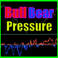 Bull bear pressure indicator