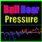 Bull bear pressure indicator