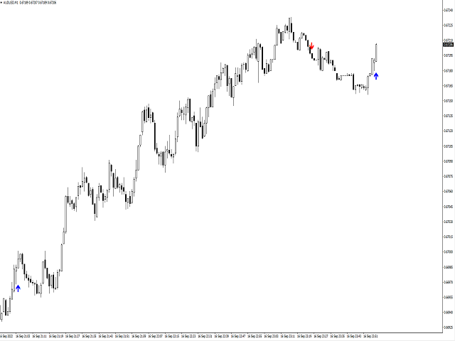 Buy the 'M1 Arrow' Technical Indicator for MetaTrader 4 in MetaTrader ...