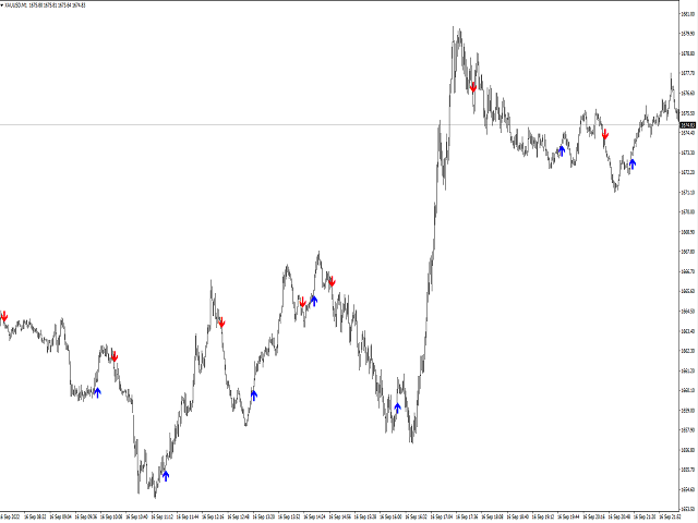 Buy the 'M1 Arrow' Technical Indicator for MetaTrader 4 in MetaTrader ...