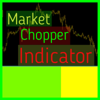 Market Chopper Indicator