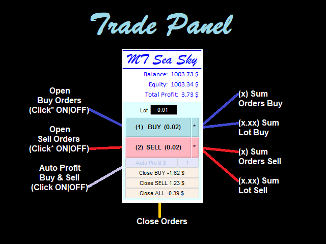 Buy the 'MT Sea Sky EA' Trading Robot (Expert Advisor) for MetaTrader 4 ...