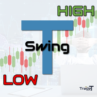 The Swing High Low Indicator MT4