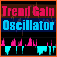 Trend gain oscillator