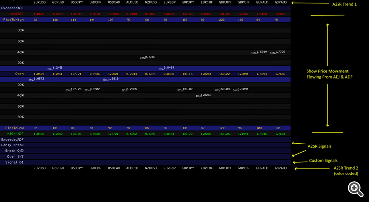 A2SR Dashboard Concept