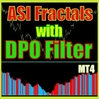 ASI fractals with DPO filter MT4