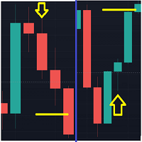Candlestick Price Action with Risk to Reward