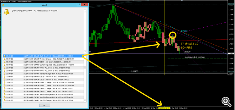 A2SR-DASH Example - GBPAUD (09/16/22)