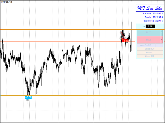 Buy the 'MT Sea Sky EA' Trading Robot (Expert Advisor) for MetaTrader 4 ...