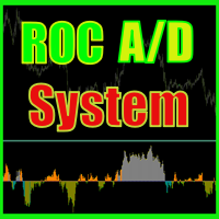 ROC acceleration deceleration indicator