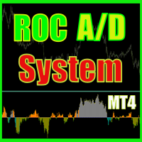 ROC acceleration deceleration indicator MT4