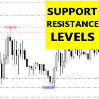 Support Resistance Levels m