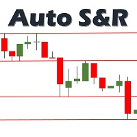 Auto Resistance Levels