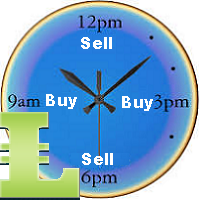 BuyStop and SellStop Buttons