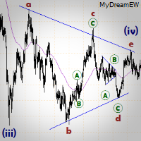 Marking Elliott Waves MyDreamEW